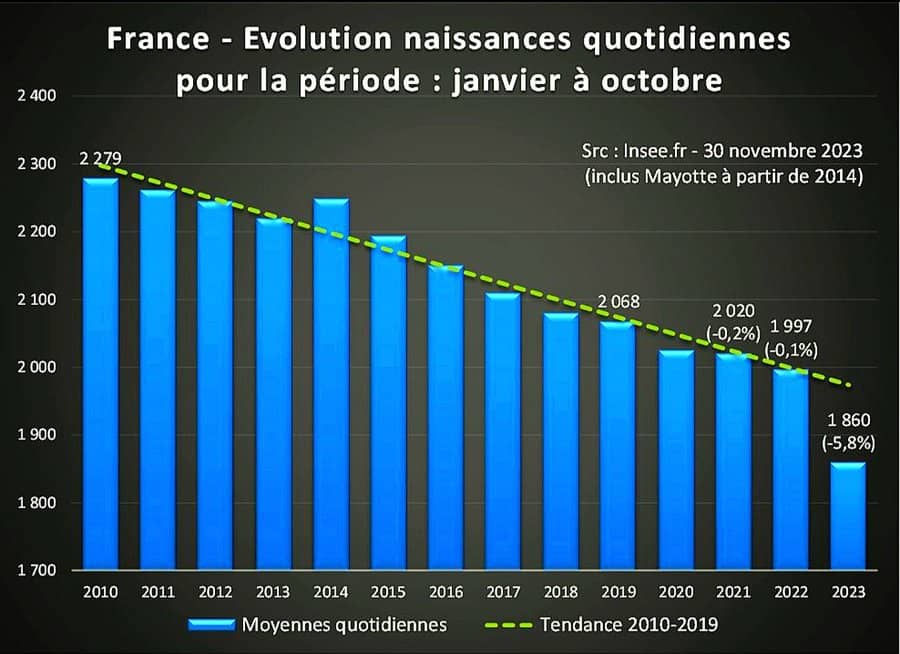 LEffondrement-Demographique-en-France-Un-Appel-a-la-Sortie-de-lUnion-Europeenne